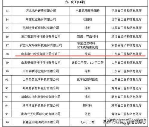 山東海化純堿廠榮獲工信部第五批“工業(yè)產(chǎn)品綠色設(shè)計(jì)示范企業(yè)”稱號(hào)